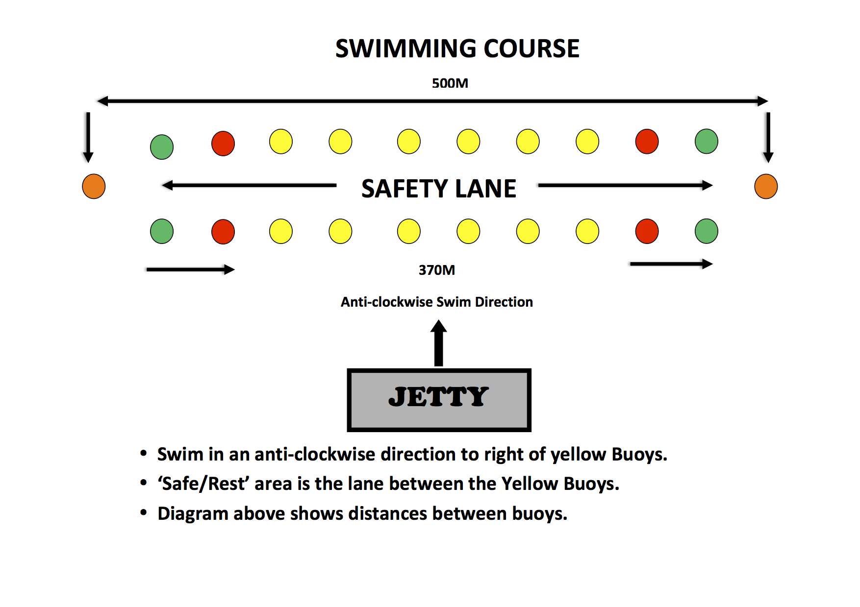 Swimming Course2